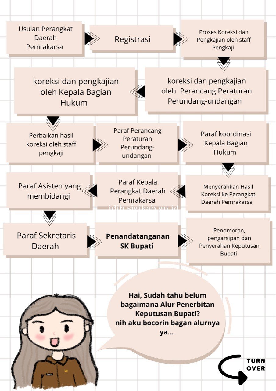Bagan_Alur_Pengajuan_Keputusan_Bupati.jpeg